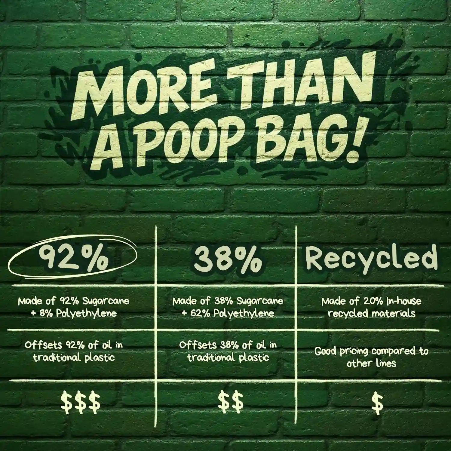 Earth friendly dog poop bags comparison on green brick wall showing three sustainable options with sugarcane and recycled material composition